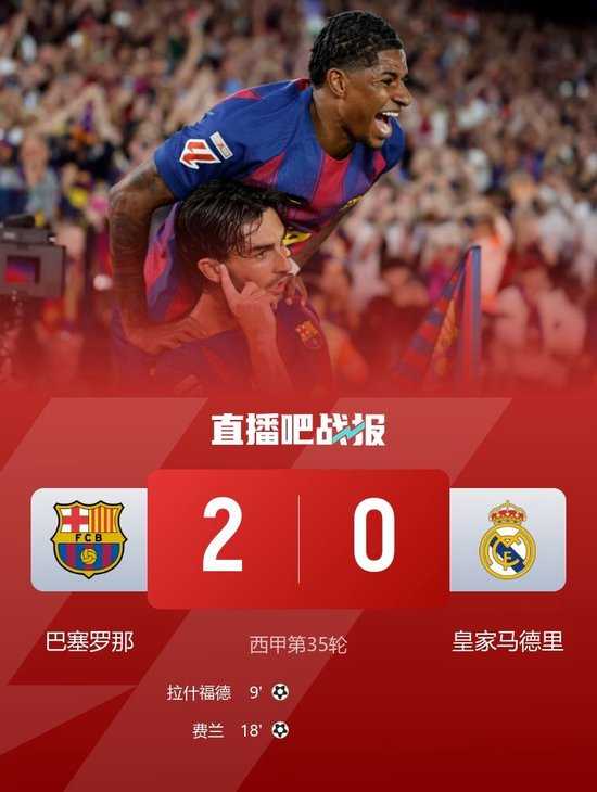 主场卫冕！巴萨2-0皇马提前三轮夺冠 拉什福德任意球破门 费兰建功
